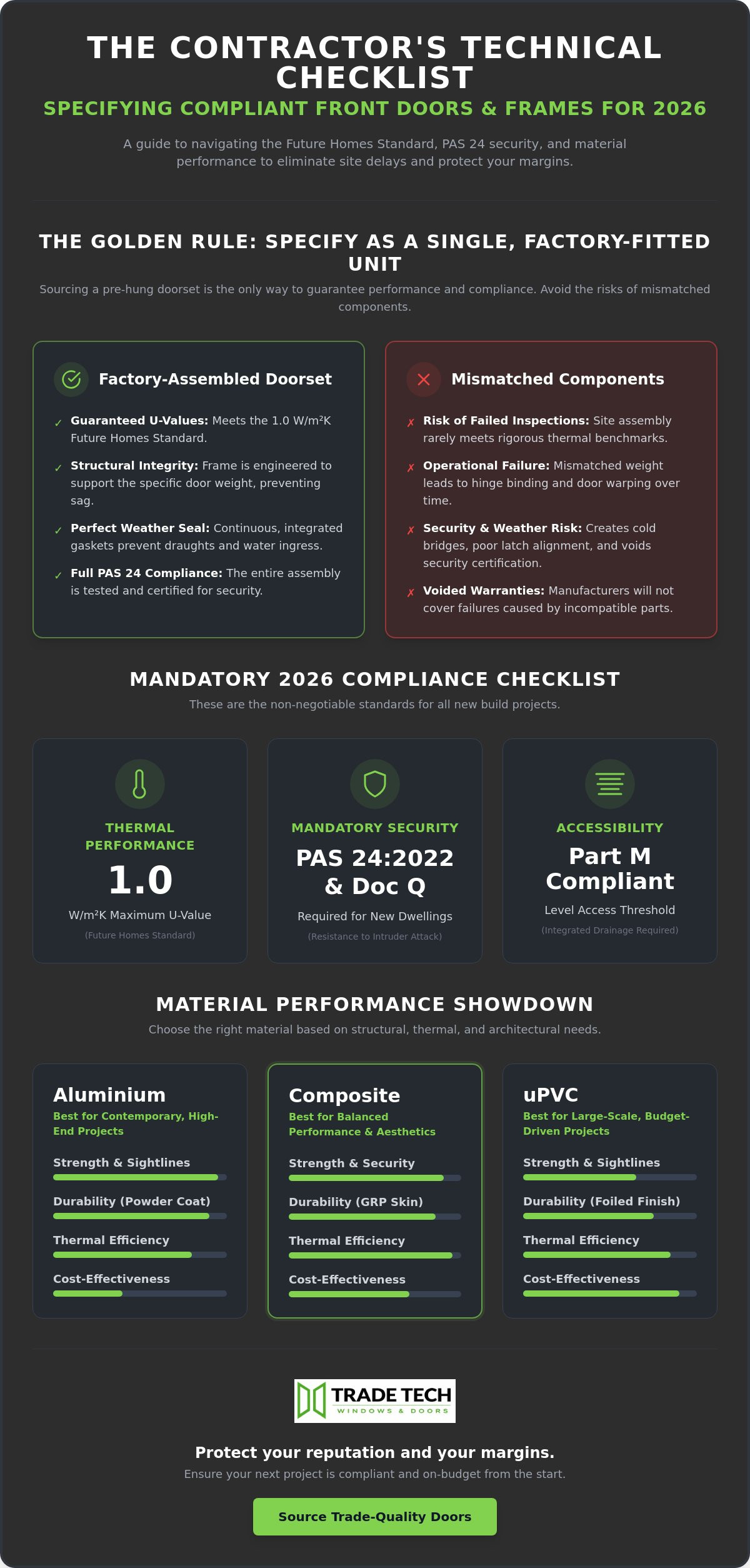 The Professional Checklist for Specifying a Front Door and Frame in 2026