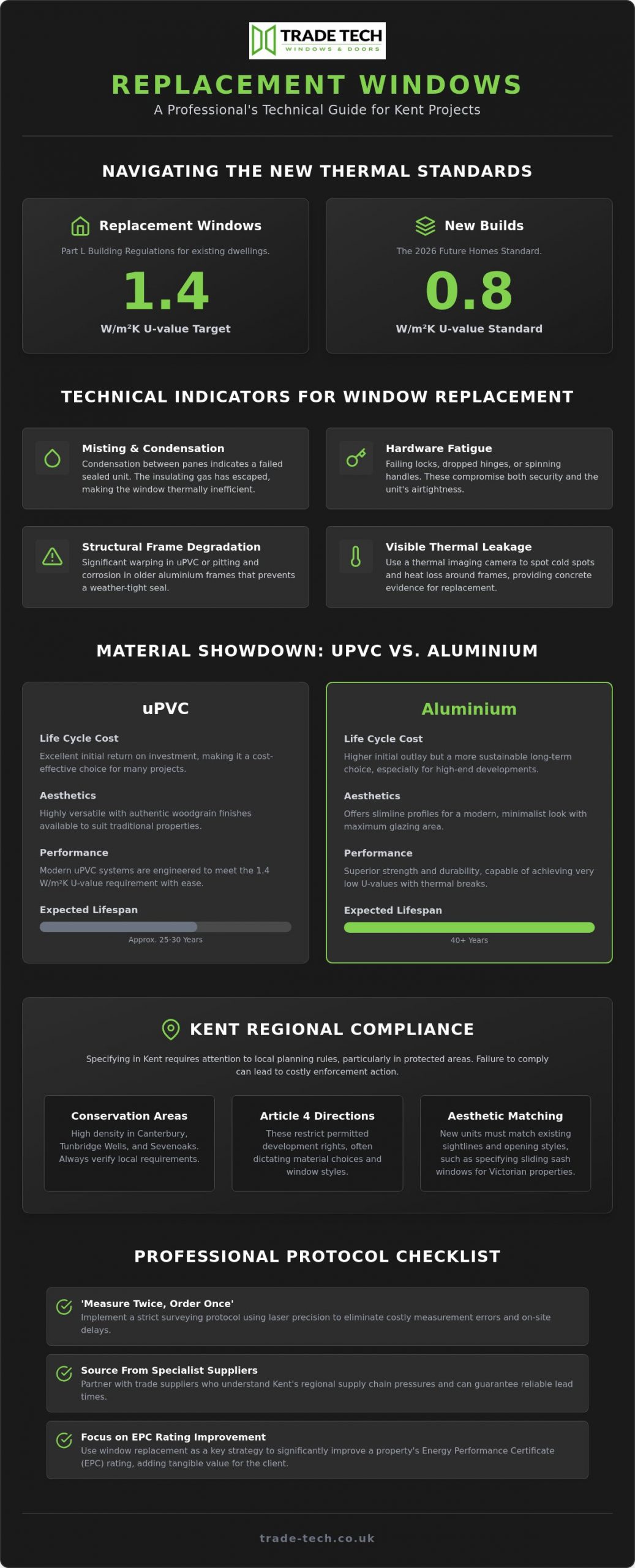 How to Specify and Source Replacement Windows in Kent: A Trade Professional's Guide