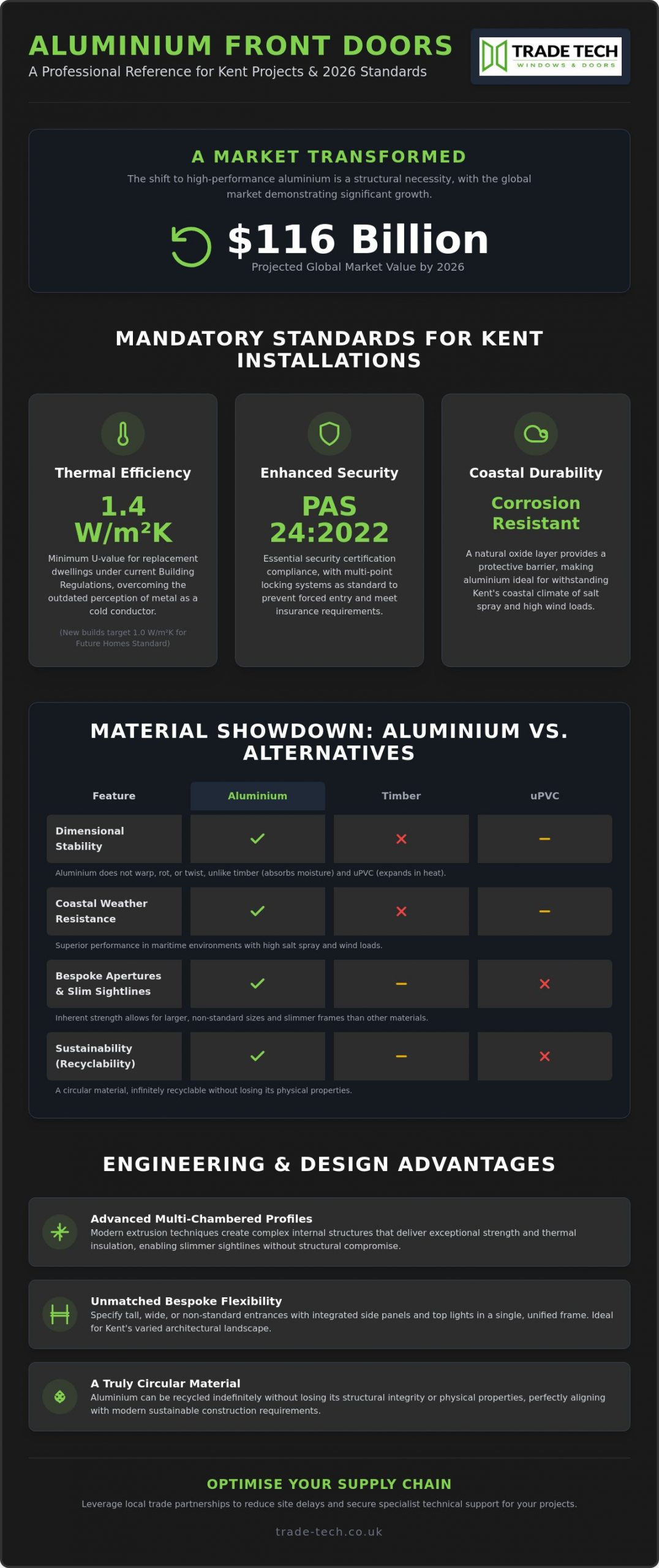 Aluminium Front Doors Kent: The Professional Reference Guide 2026