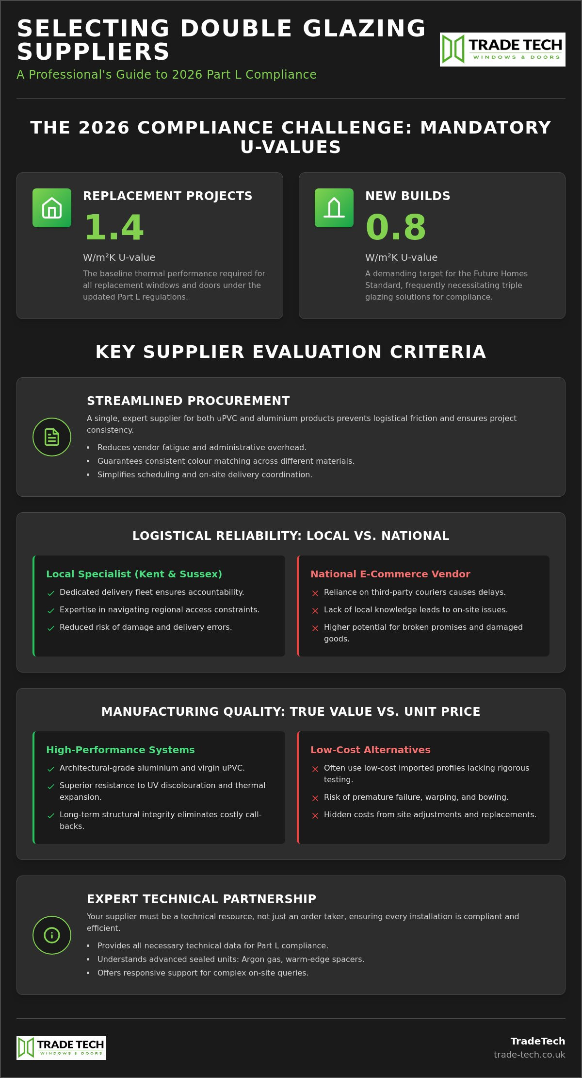 Choosing Double Glazing Suppliers: A Professional Comparison Guide for 2026