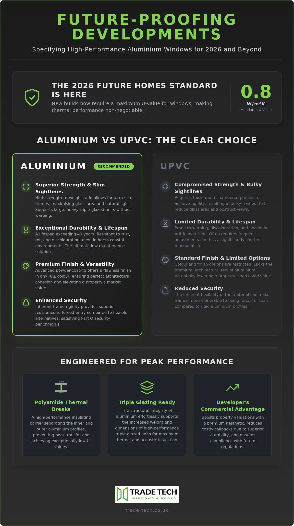 High-Performance Aluminium Windows for Kent & Sussex Developers