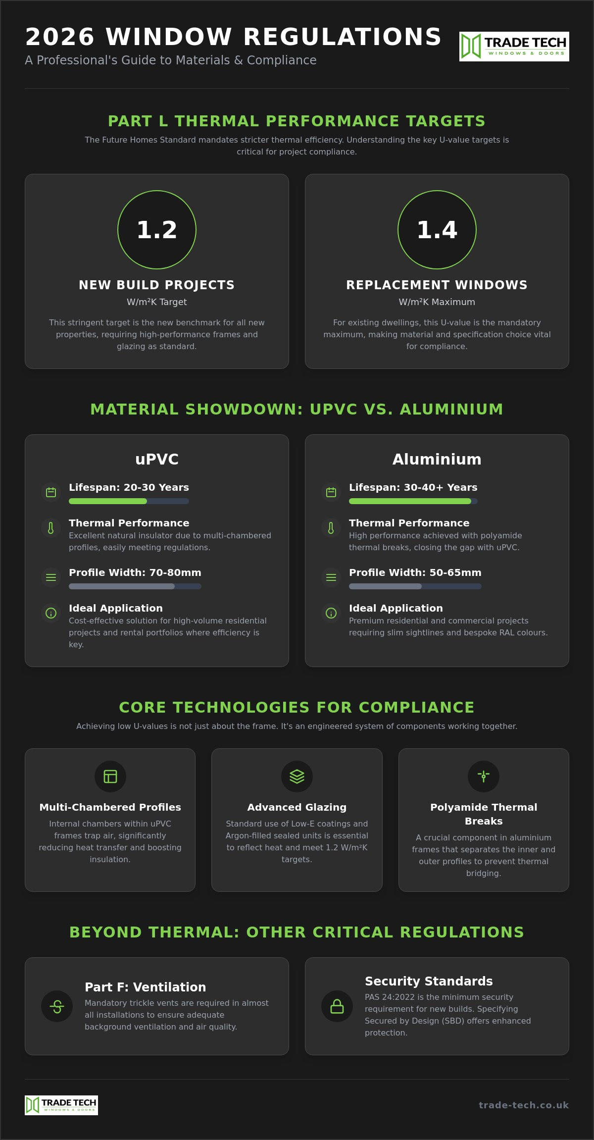 Energy Efficiency in uPVC and Aluminium Window Frames: A 2026 Trade Reference