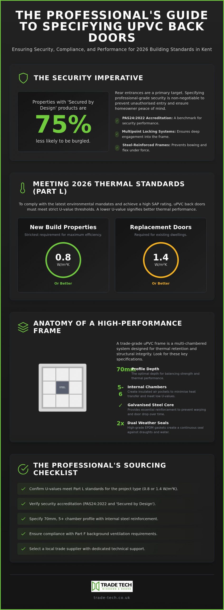 UPVC Back Doors and Frames: The Professional Trade Checklist for Kent Projects