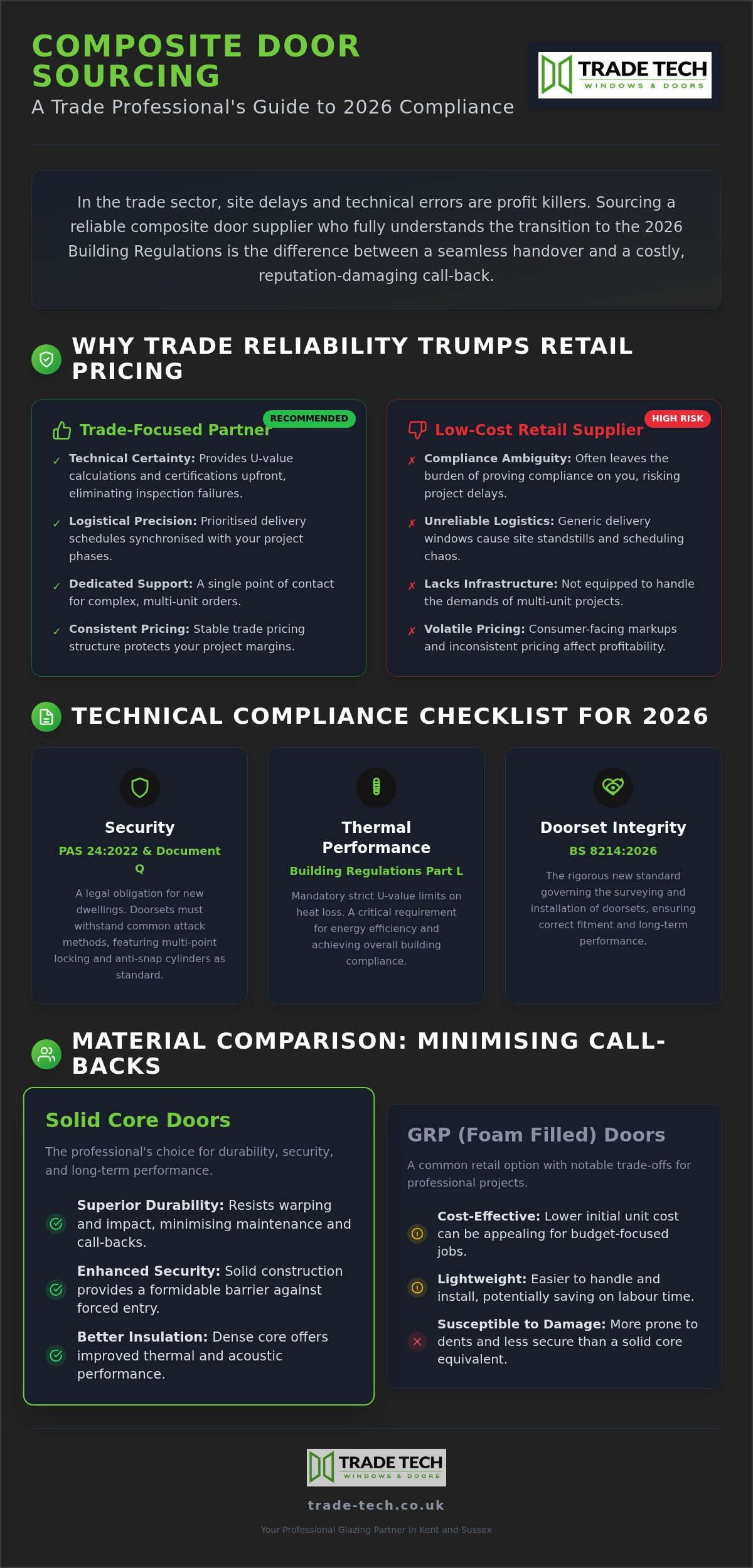The Professional Guide to Composite Door Suppliers: Sourcing for Trade Projects 2026
