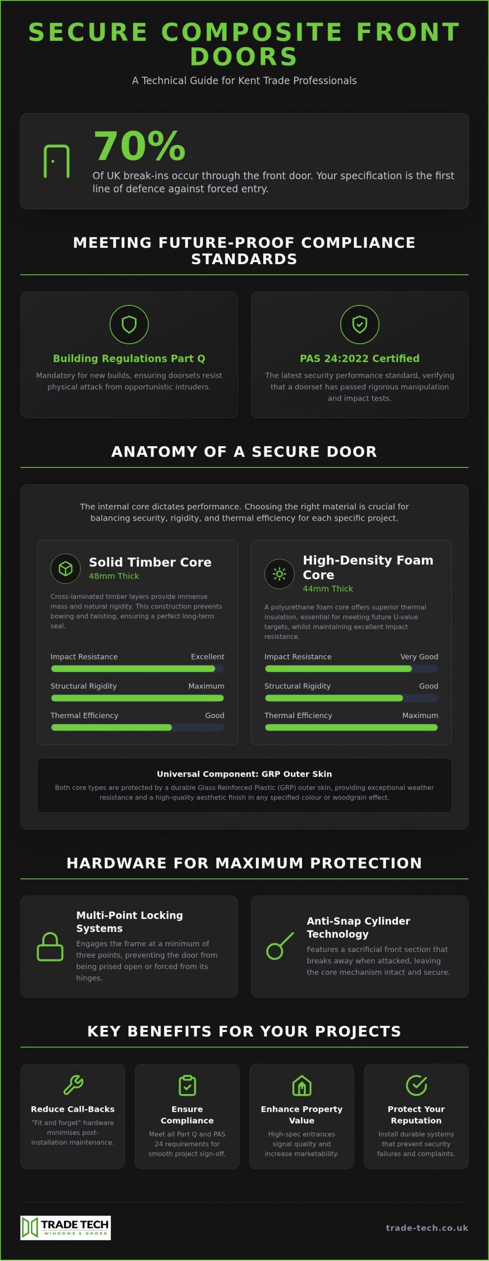 Secure Composite Front Doors Kent: The Professional Trade Sourcing Guide 2026