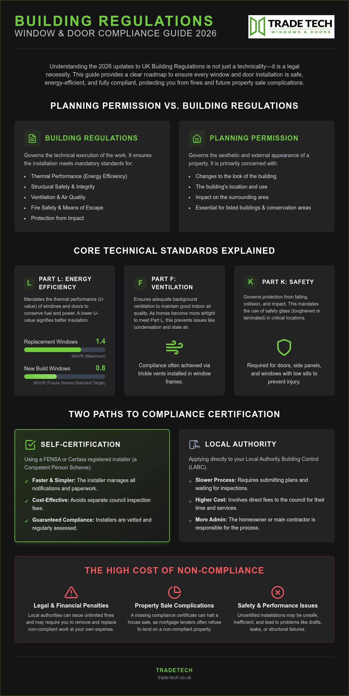 Working within Building Control: A Guide to Window and Door Compliance in 2026
