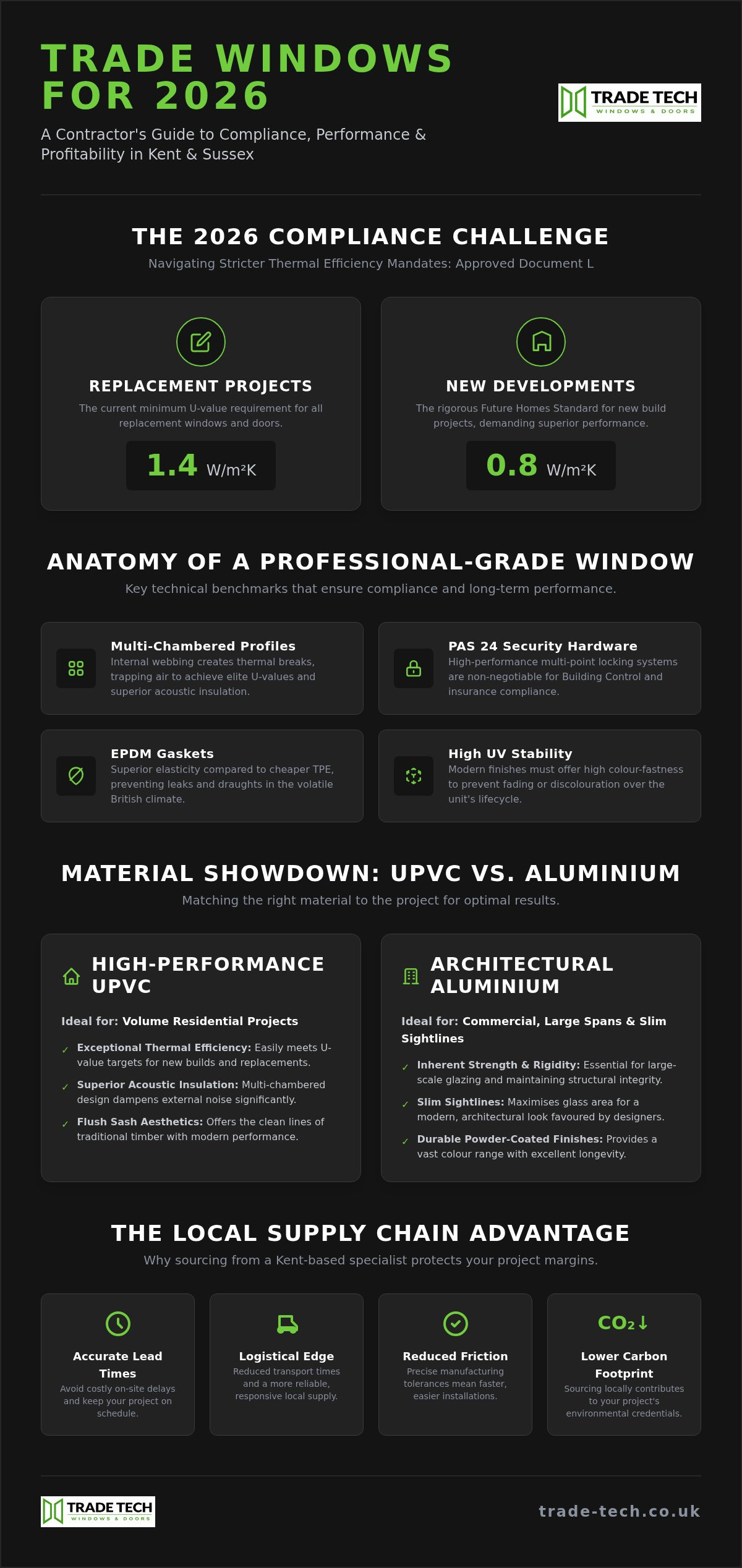 Quality Trade Windows: Kent & Sussex Sourcing Guide 2026