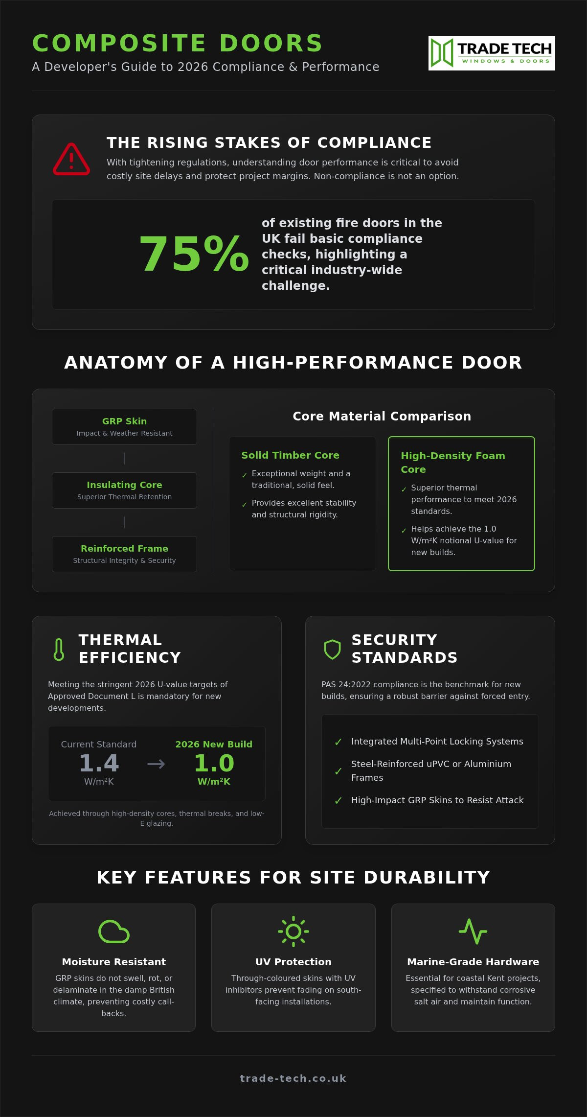 Composite Front Doors for Kent: Trade Spec Guide