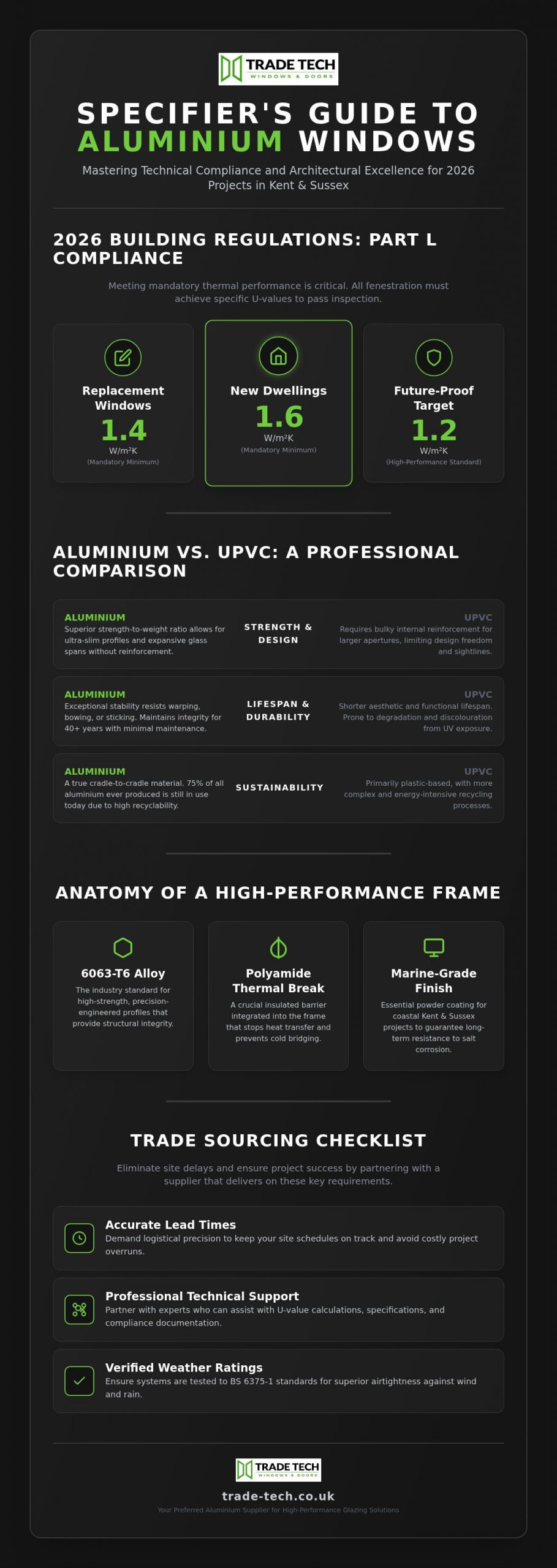 Aluminium Framed Windows: The Professional Trade Guide to Sourcing and Specification 2026