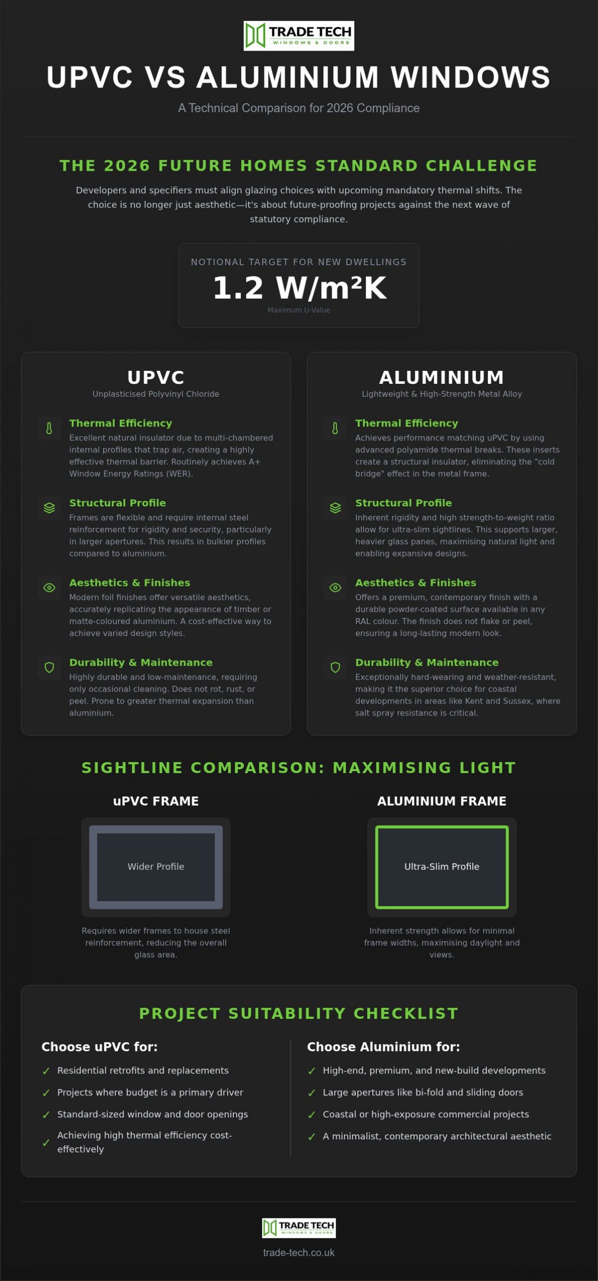 UPVC vs Aluminium Windows: A Professional Trade Comparison for 2026