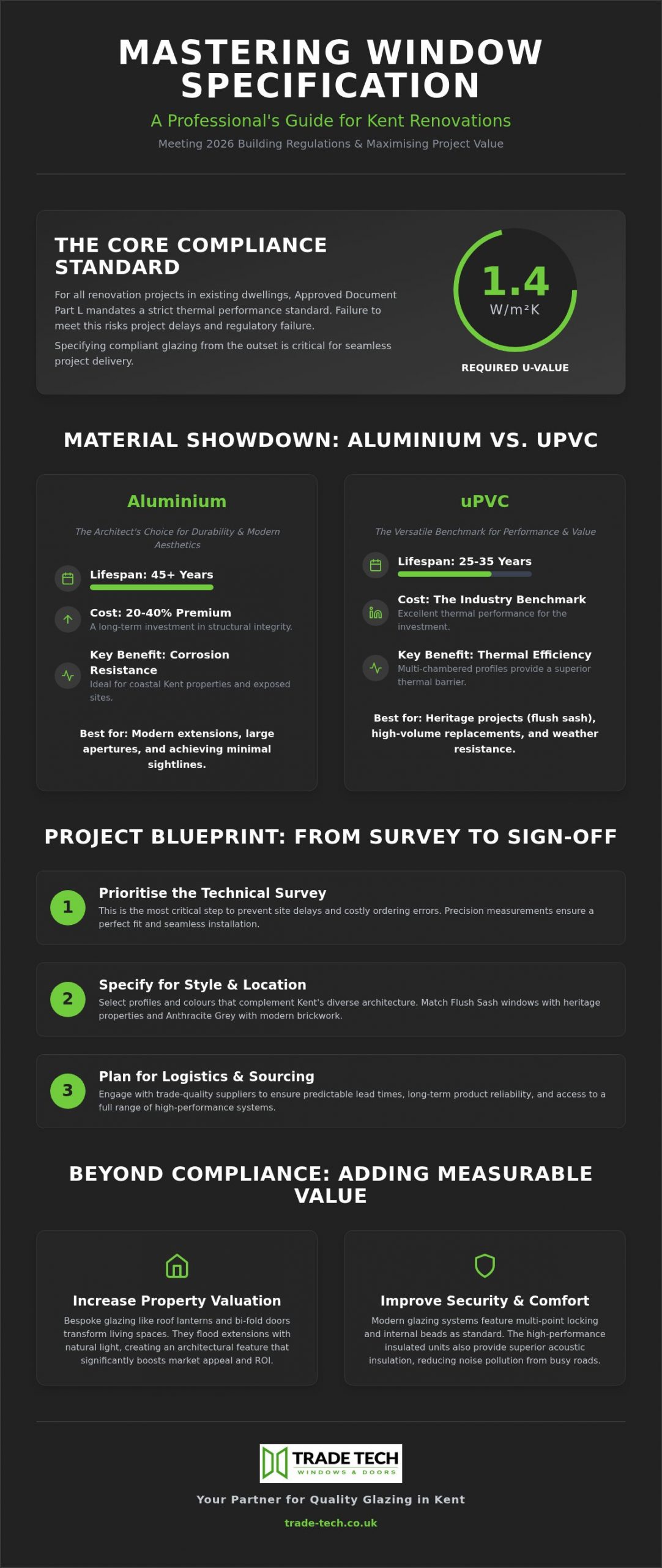 Home Renovation Window Replacement in Kent: The Professional Specification Guide 2026