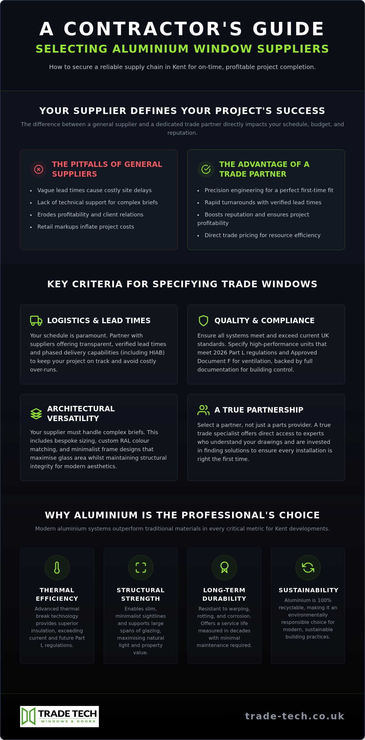 Aluminium Window Suppliers Kent: The Professional Sourcing Guide 2026