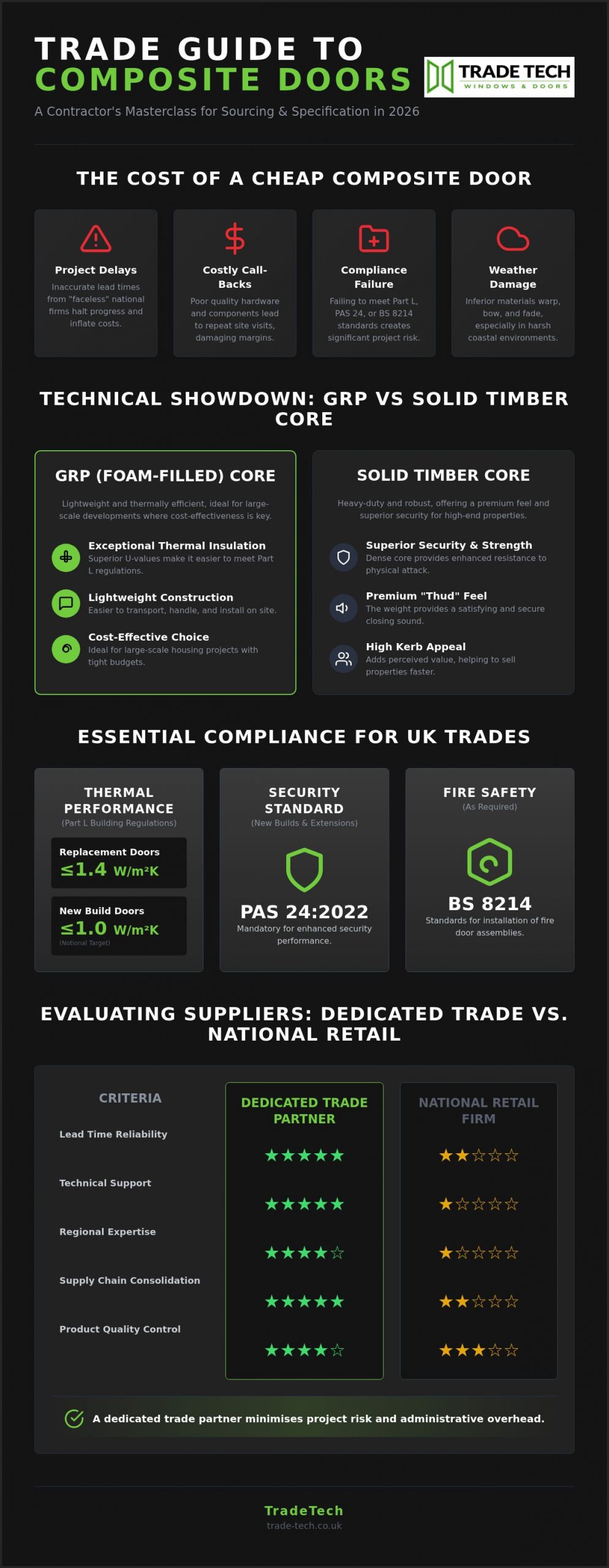 Composite Door Suppliers: Trade Project Guide 2026