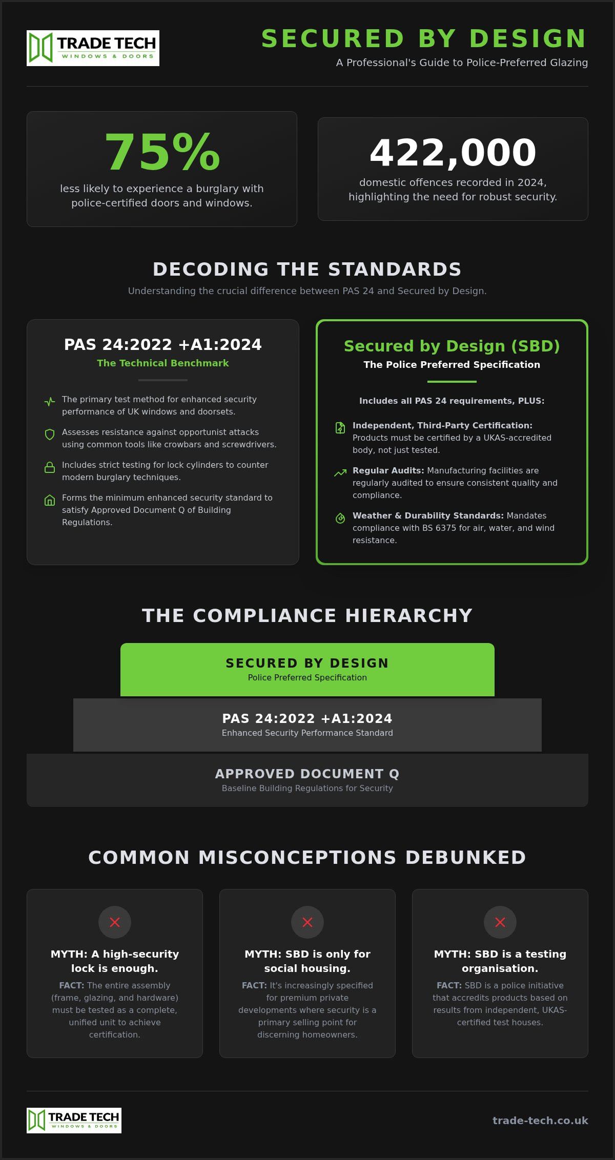 Secured by Design Windows and Doors: The Professional Trade Guide 2026