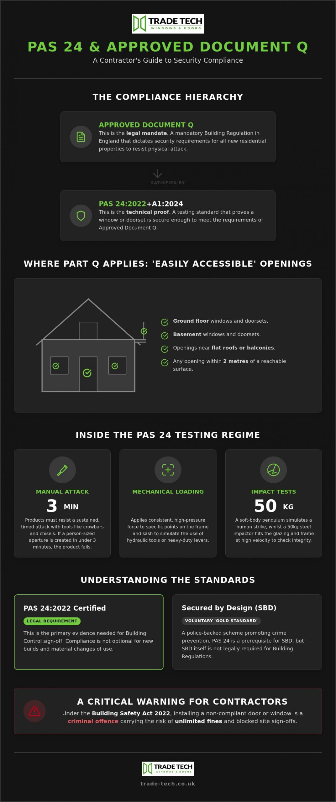 PAS24 & Part Q Explained: Secure Kent & Sussex Homes