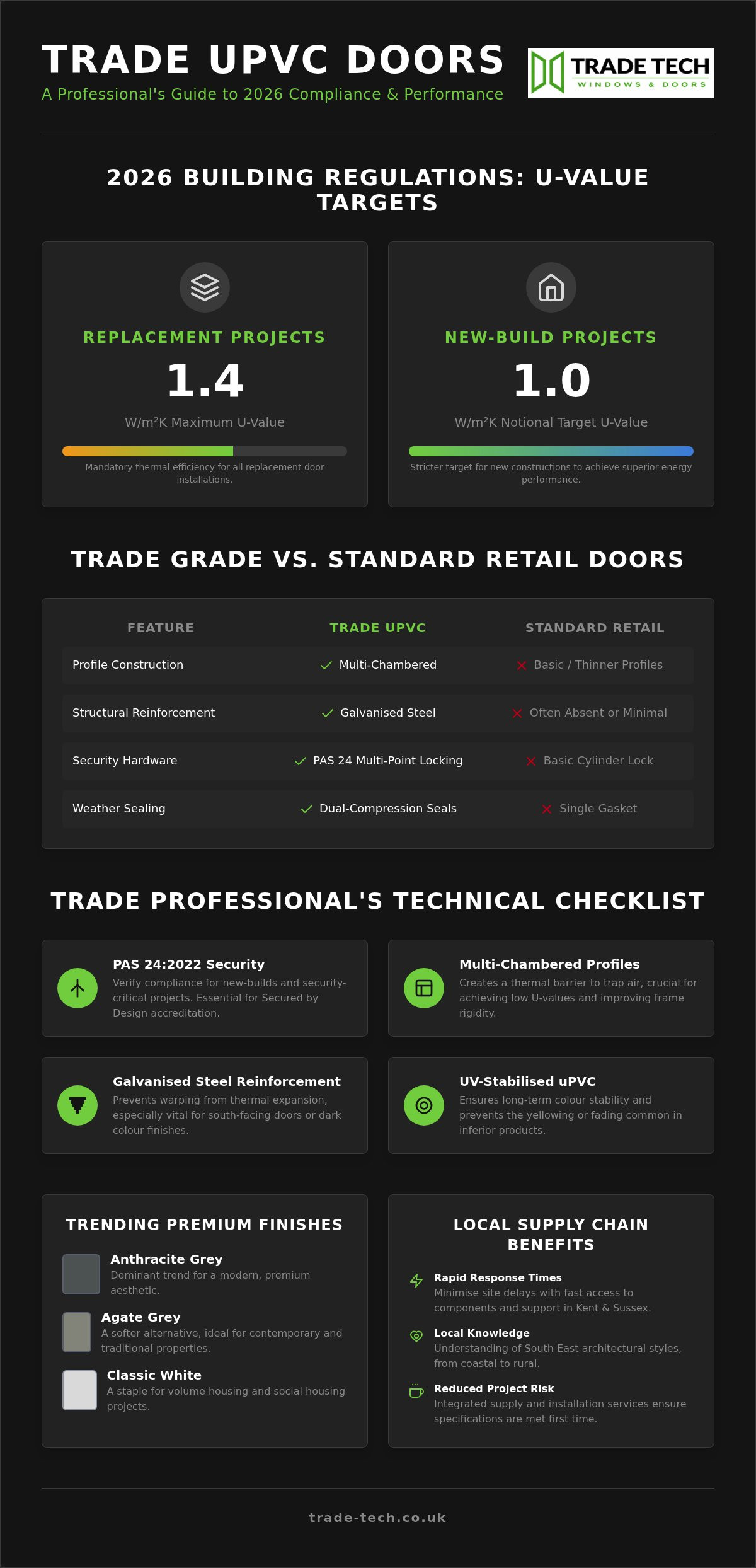 Trade uPVC Doors: The Professional Guide to Sourcing and Specification 2026