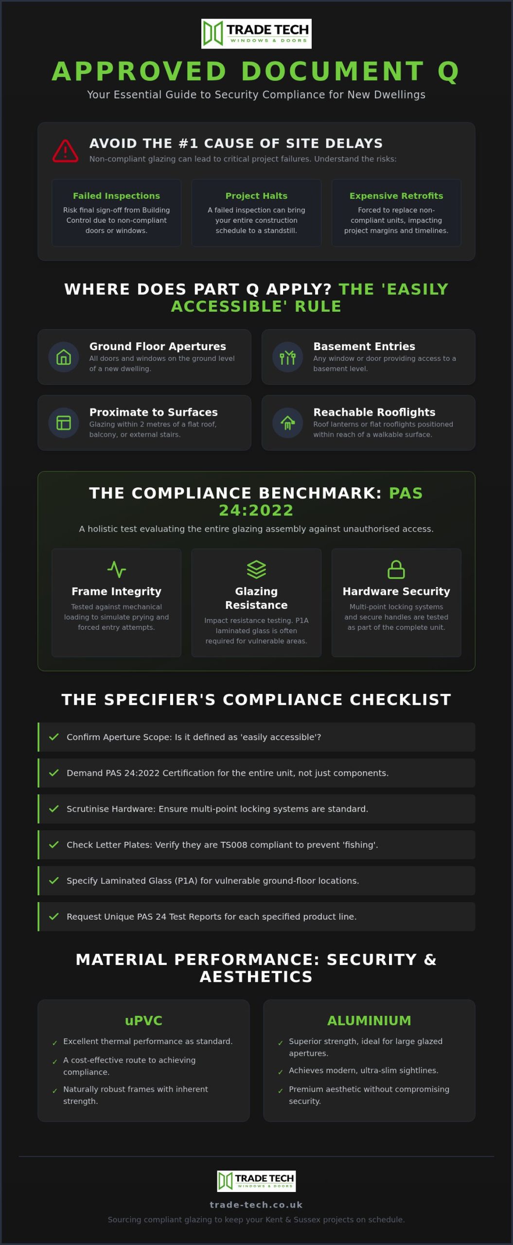 Part Q Security Requirements for Kent & Sussex Homes