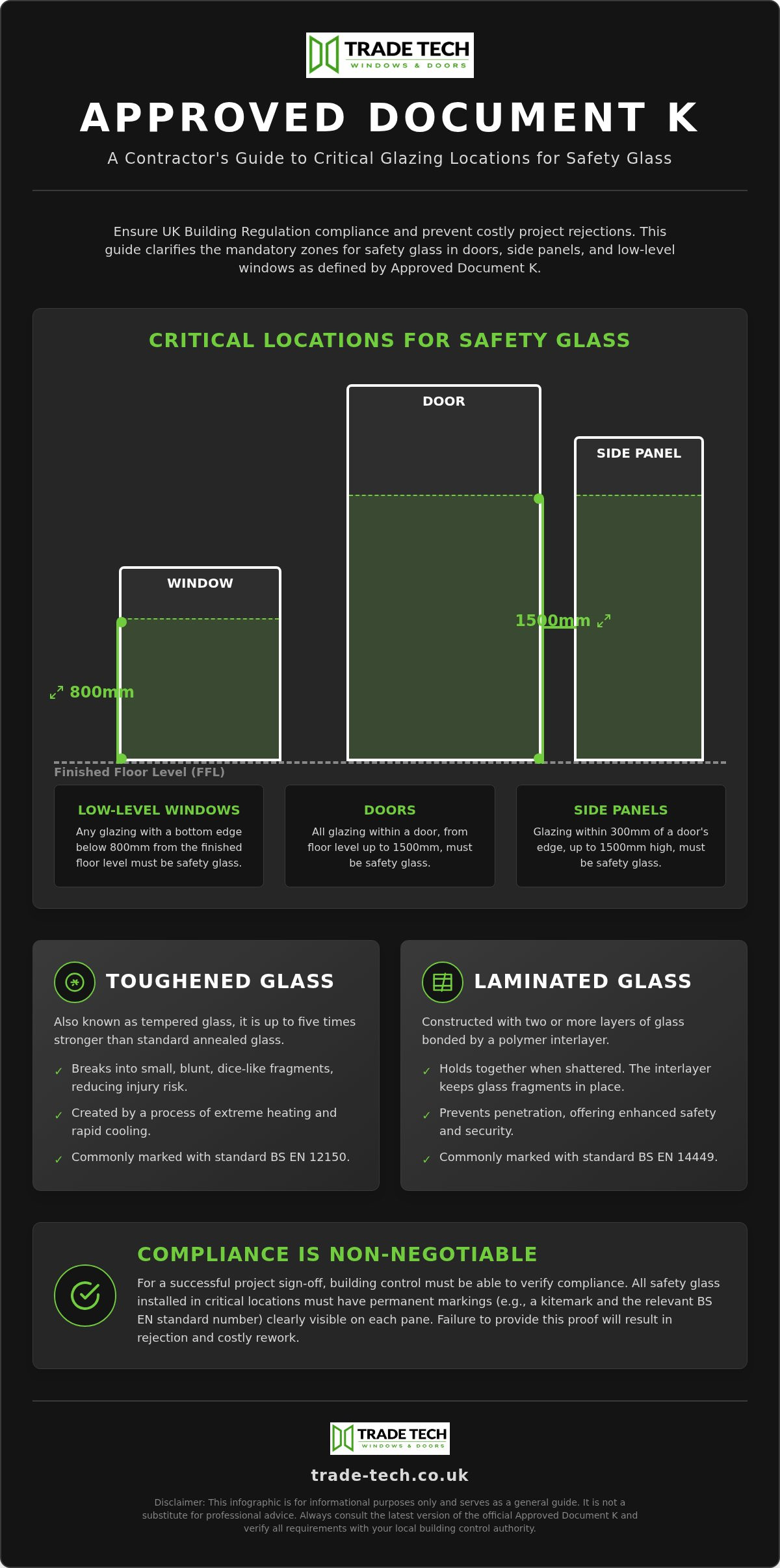 Approved Document K Safety Glass: Kent & East Sussex Guide