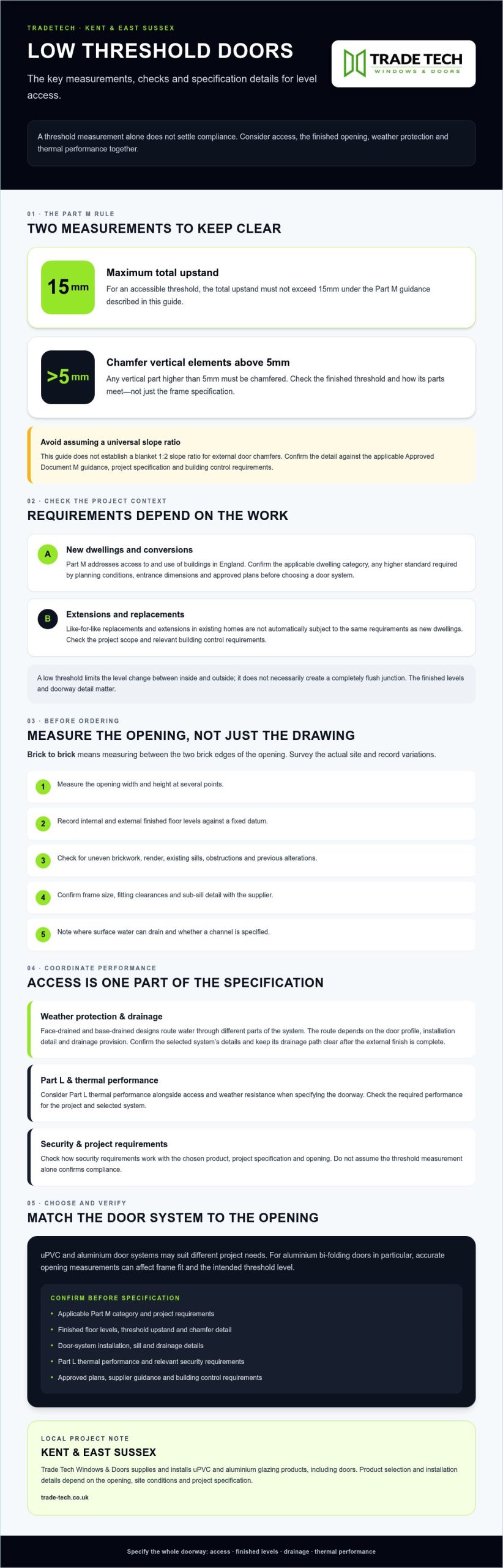 Low Threshold Door Regulations Guide | Kent & Sussex